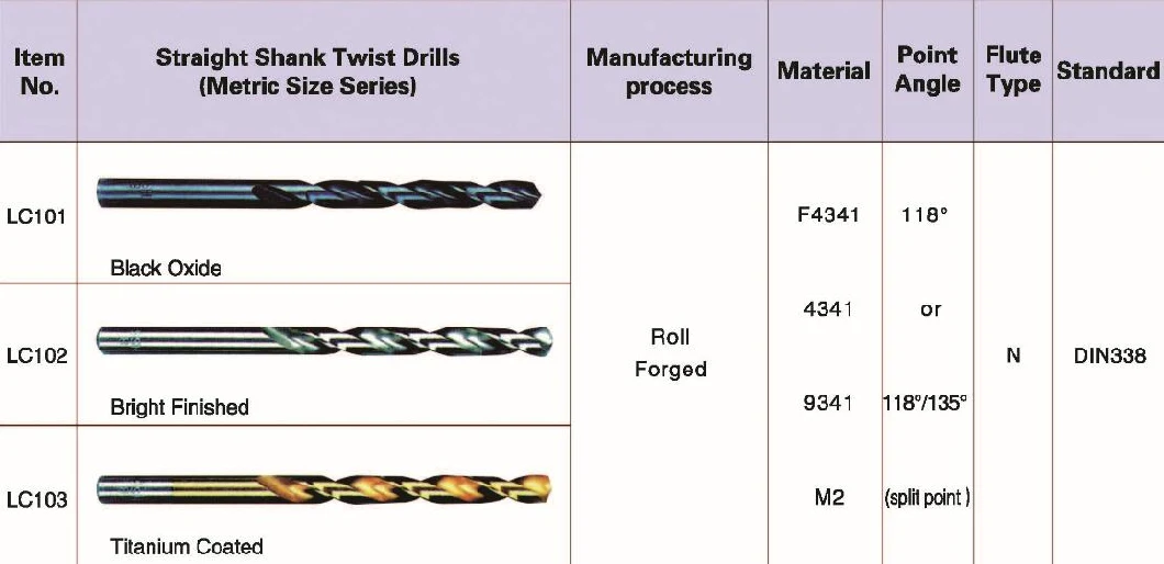 HSS Twist Drill Bits for Stainless Steel Power Tools